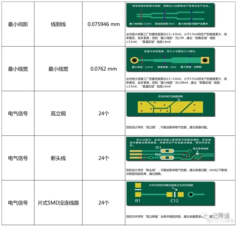 一键导出Gerber文件教学实操，我设计的PCB再也没出过问题！_PCB_06